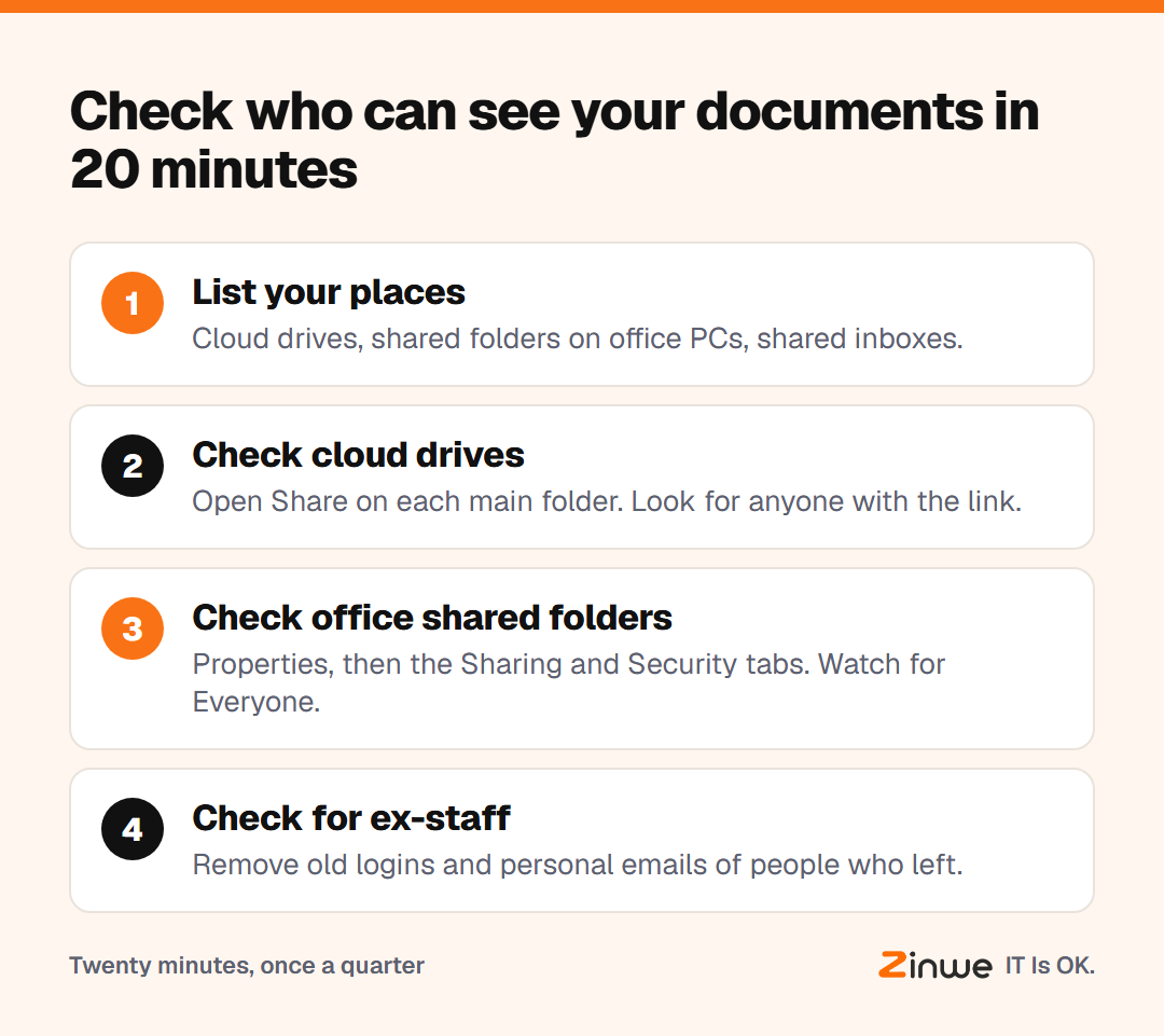 Four steps to check who can see your business documents in 20 minutes