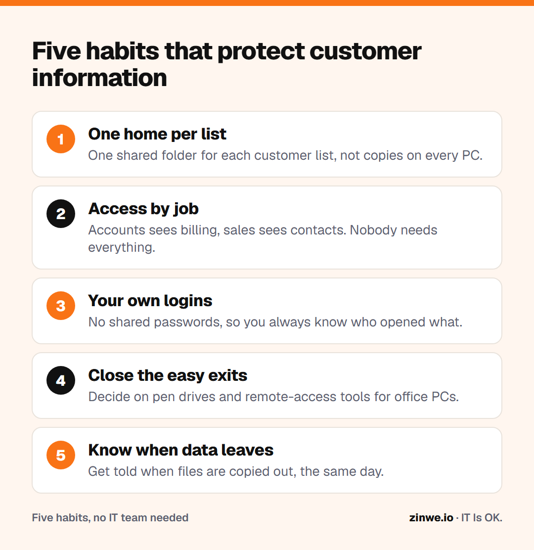 Five habits that protect customer information, from one home per list to knowing when data leaves