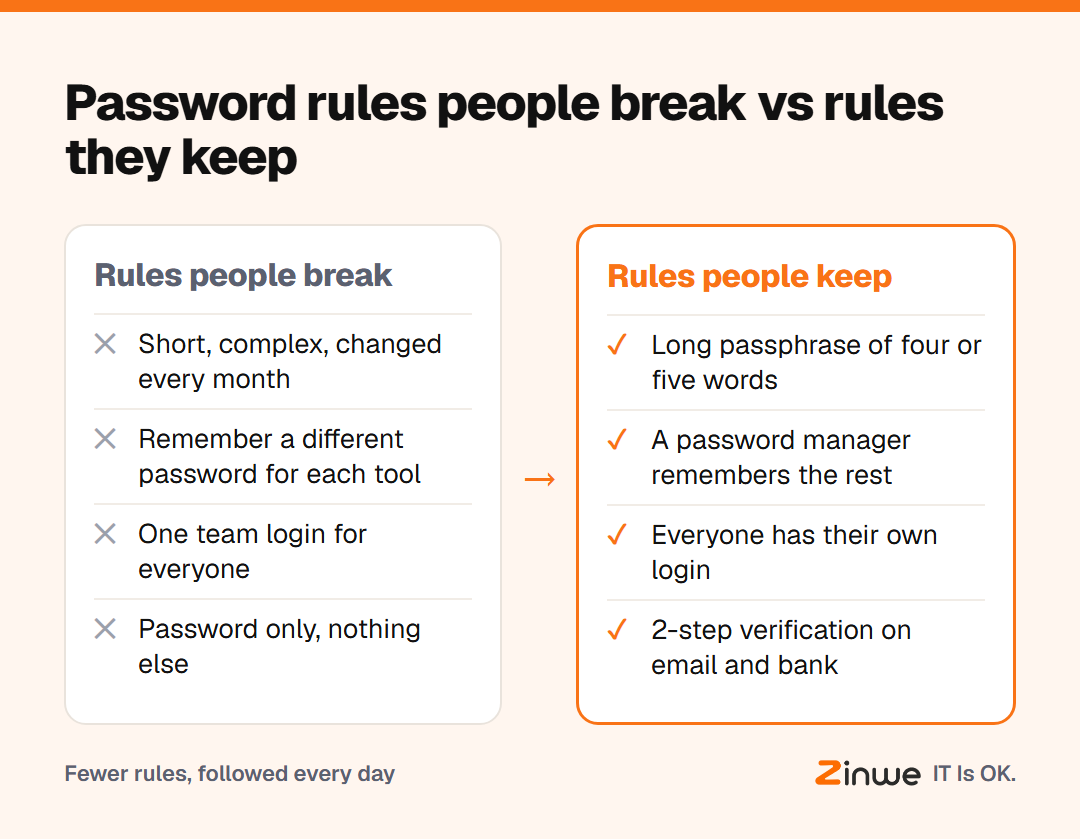 Password rules people break compared with password rules people keep