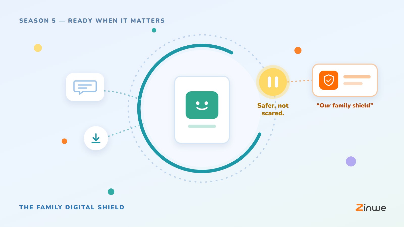 Safe by Design, episode 30: Safer, Not Scared. The family tablet inside an open ring; "Our family shield" stops at a yellow pause sign: Safer, not scared.