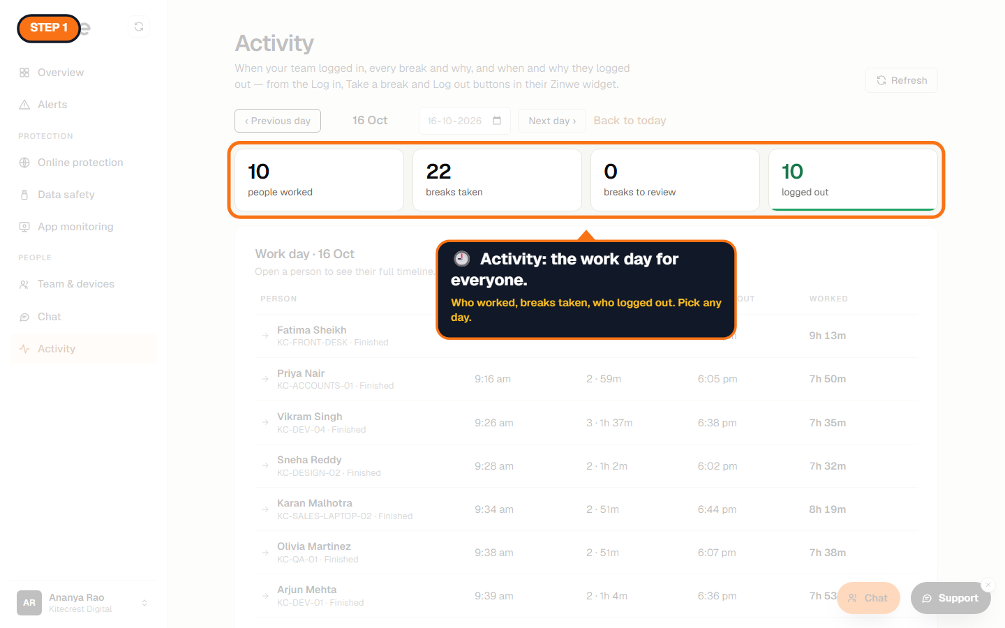 The Activity tiles for a work day