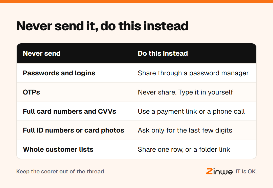 What never to send over email or chat, and what to do instead