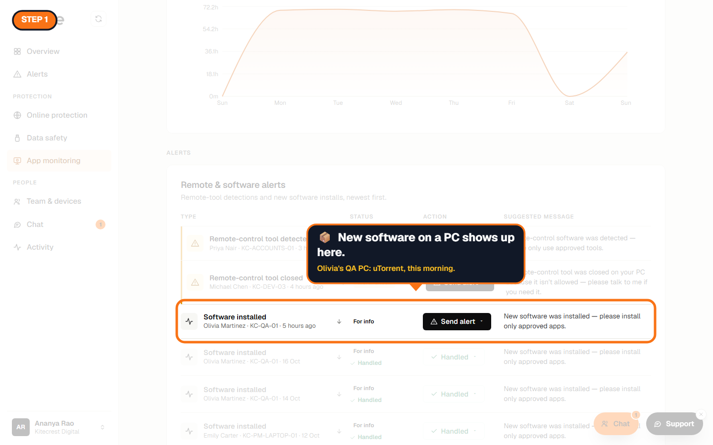 A Software installed alert in App monitoring