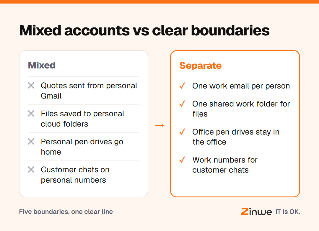 Mixed work and personal data compared with clear boundaries
