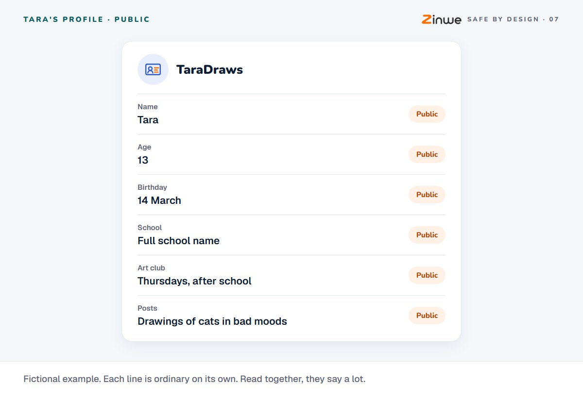 Tara's fictional public profile showing her first name, her age of 13, her full birthday, her school's full name, that her art club meets on Thursdays after school, and her drawings.