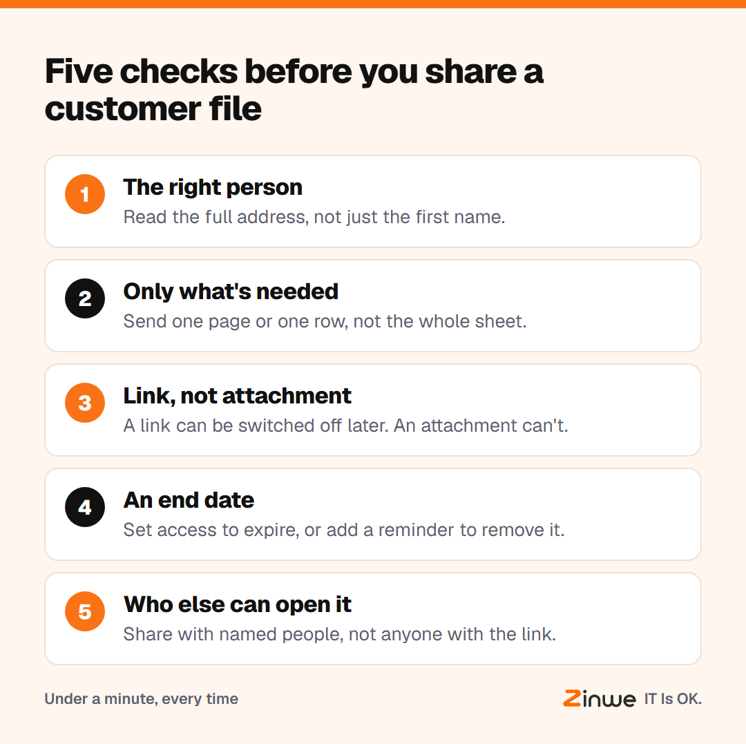 Five checks before sharing a customer file, from the right person to who else can open it