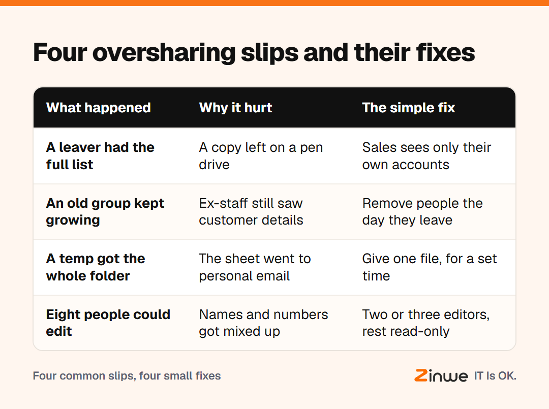 Four oversharing scenarios and the simple fix for each