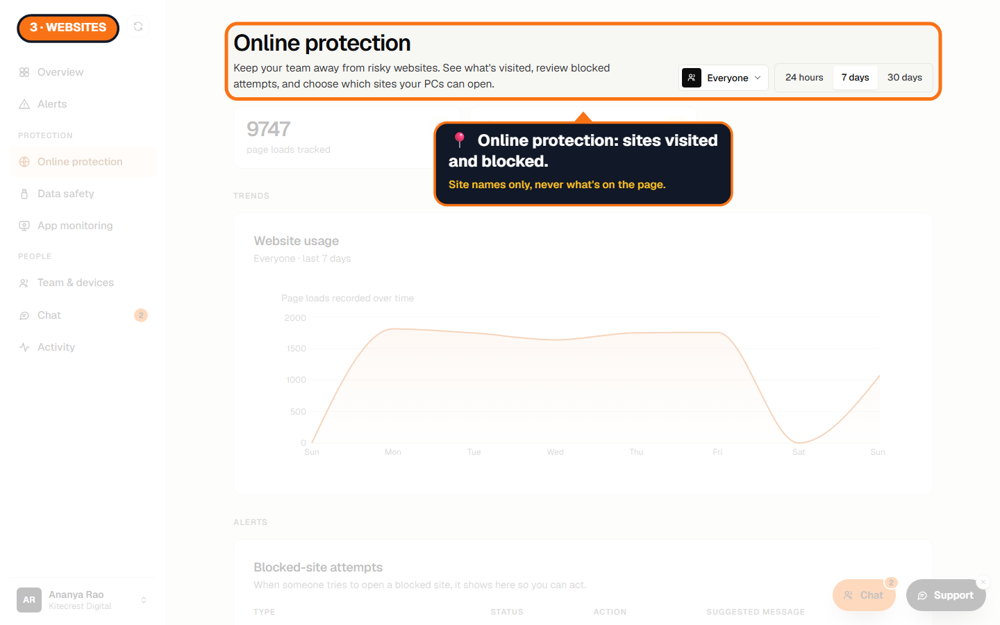 The Online protection page header