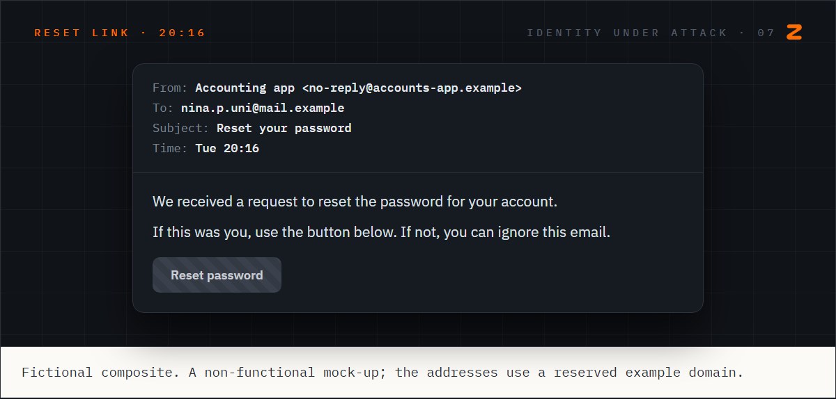 A password-reset email for the company's accounting tool, delivered to an old personal email address Nina had opened at university.