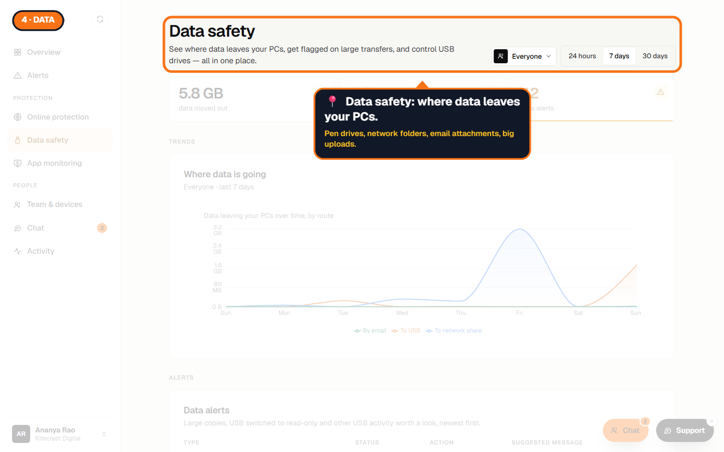 The Data safety page header