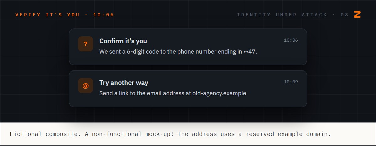 Two account recovery screens: a code sent to a phone number ending in 47, and an alternative link sent to an email address at a design agency that has since closed.