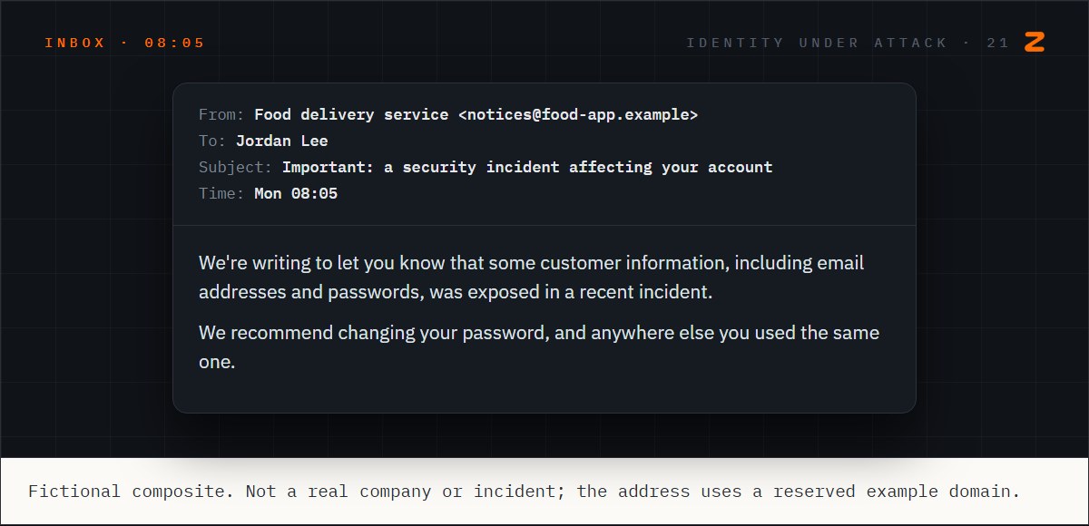 A notice from a food-delivery service saying customer emails and passwords were exposed, and recommending Jordan change his password there and anywhere else he used it.