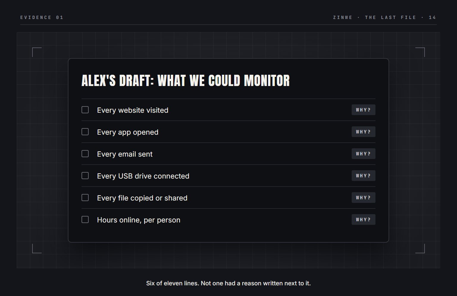 Evidence 01: Alex's draft list of things the company could monitor, every line marked with a question: why?