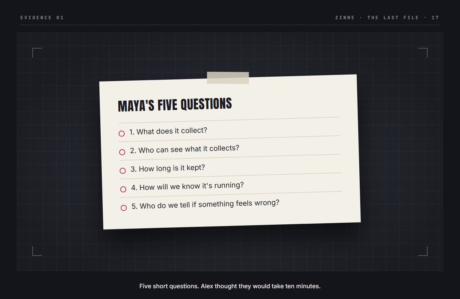 Maya's sticky note: five short questions about what the tool collects, who sees it, how long it is kept, how people will know and who to tell.