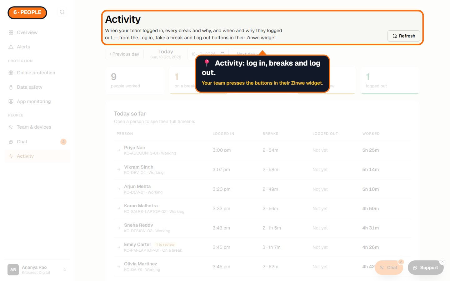The Activity page header