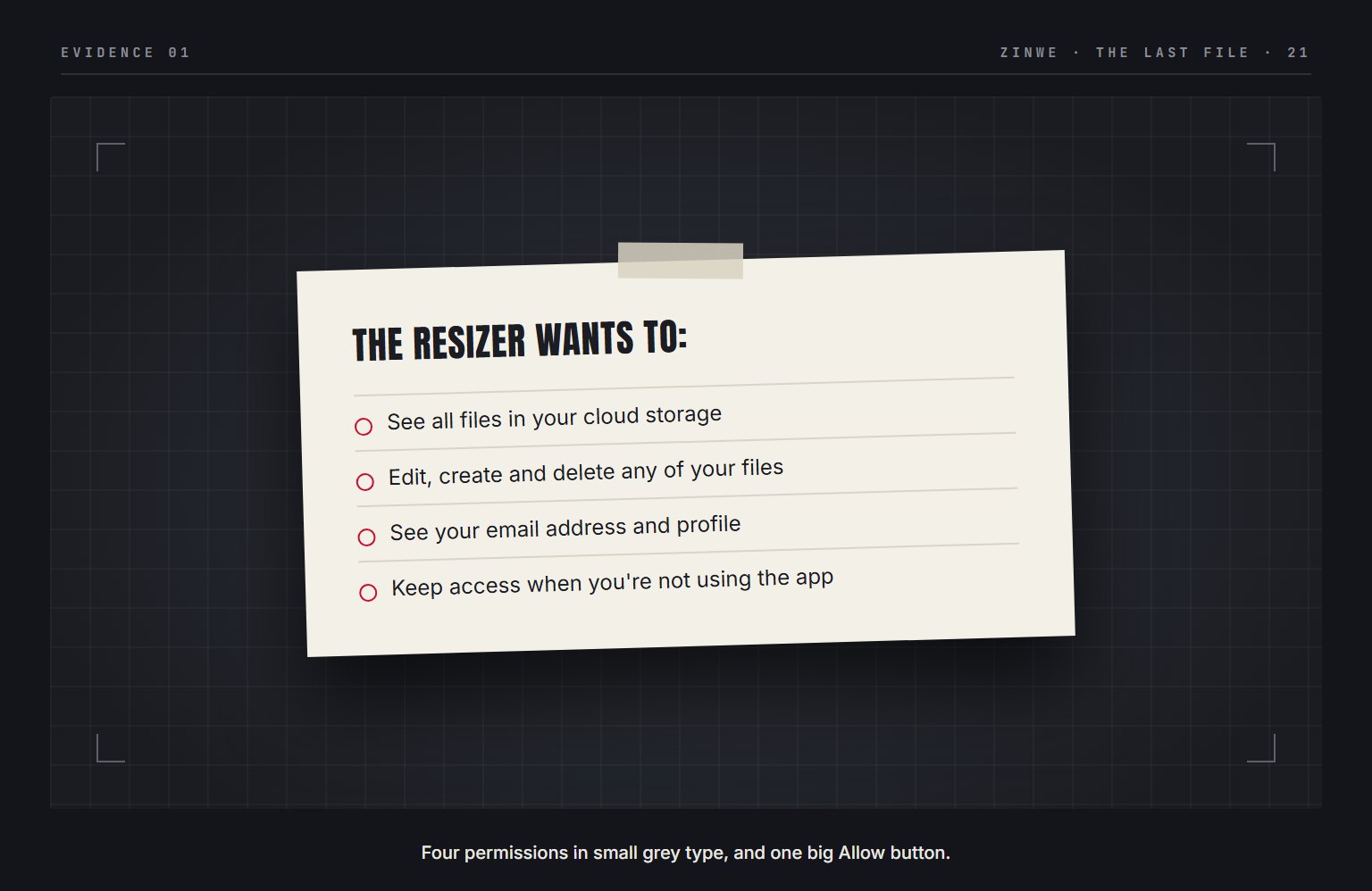 Evidence 01: the app's permission request. See, edit and delete all your files, and keep access when you're not using it.