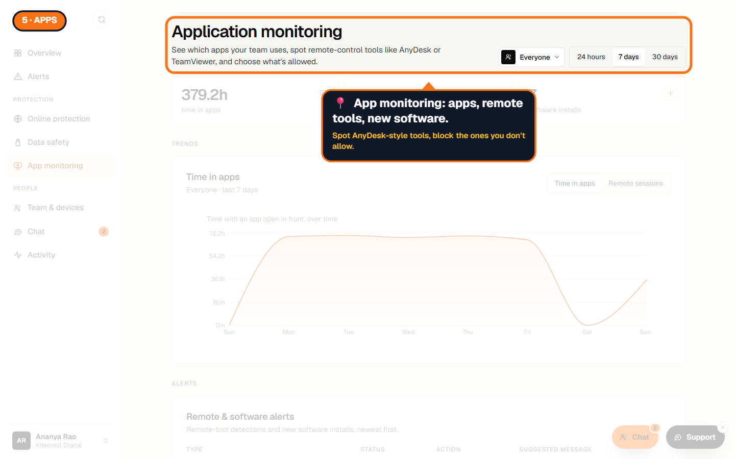 The App monitoring page header