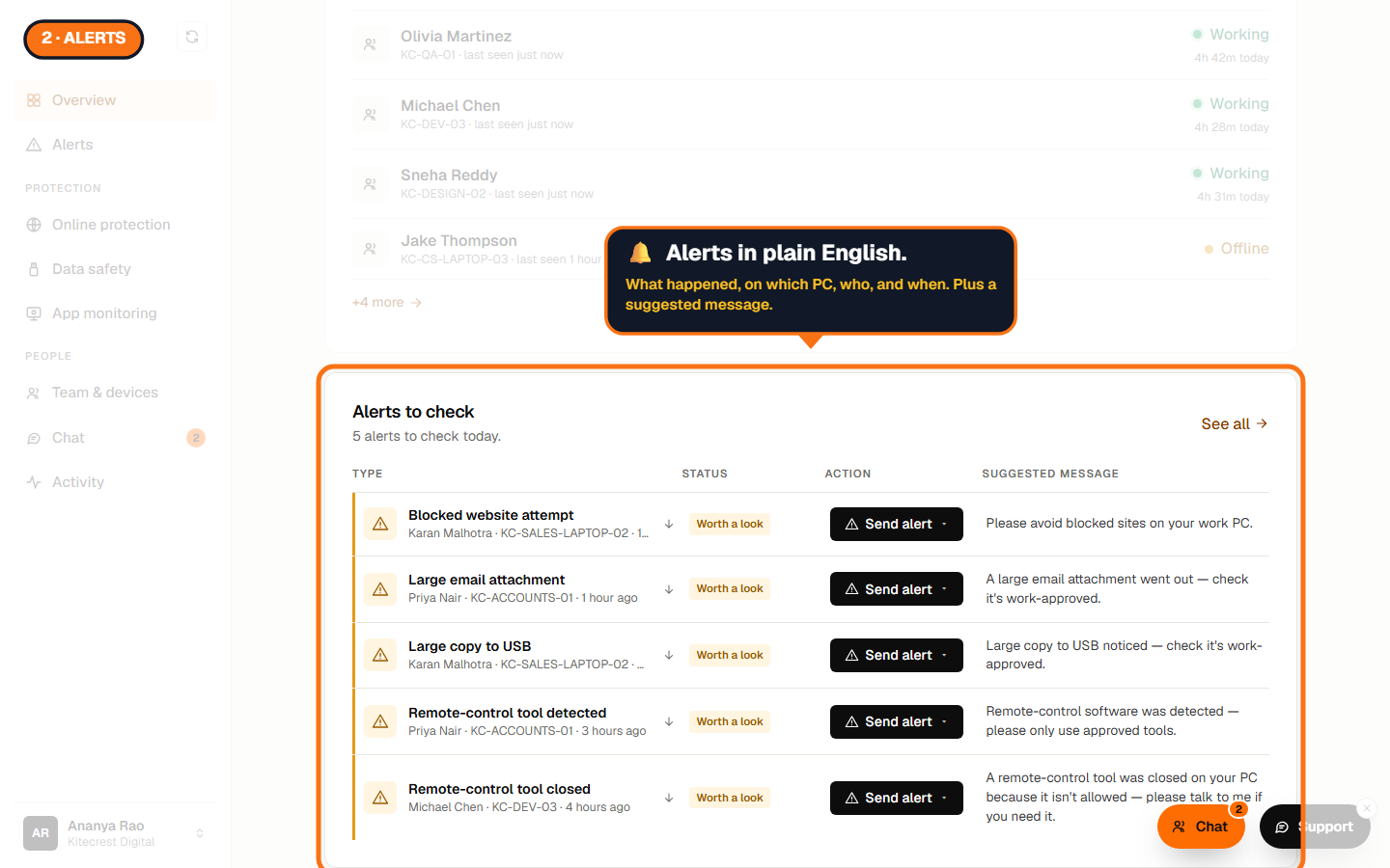 The Alerts to check list on the Overview page